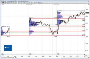Análisis previo (Day-Trading) Sesión Mini S&P500 